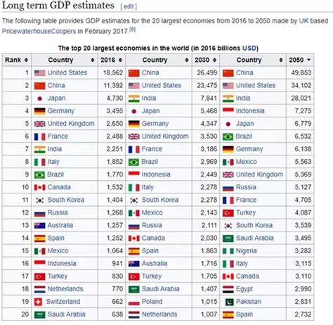 gdp episode list|List of countries by GDP (nominal) .